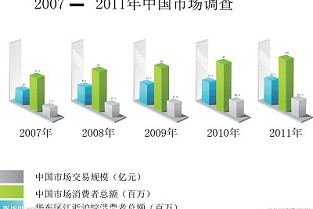 华丽家族官网 深圳万科楼盘